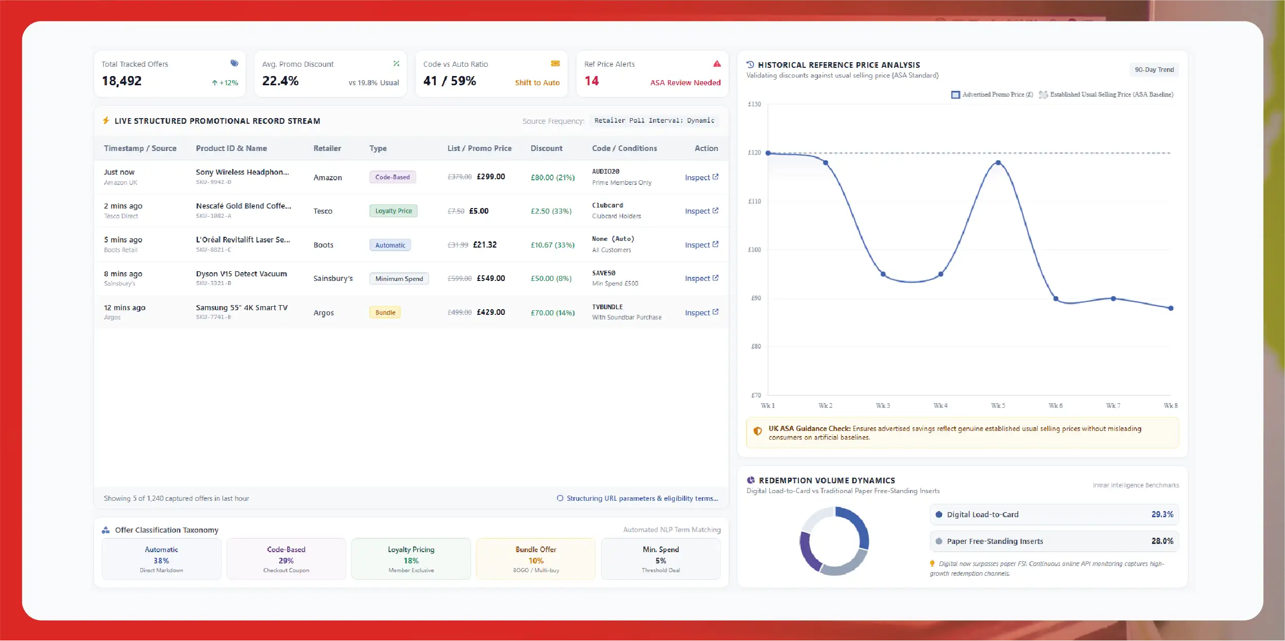 Zoomcar Data Intelligence 2026: Rental Market Insights